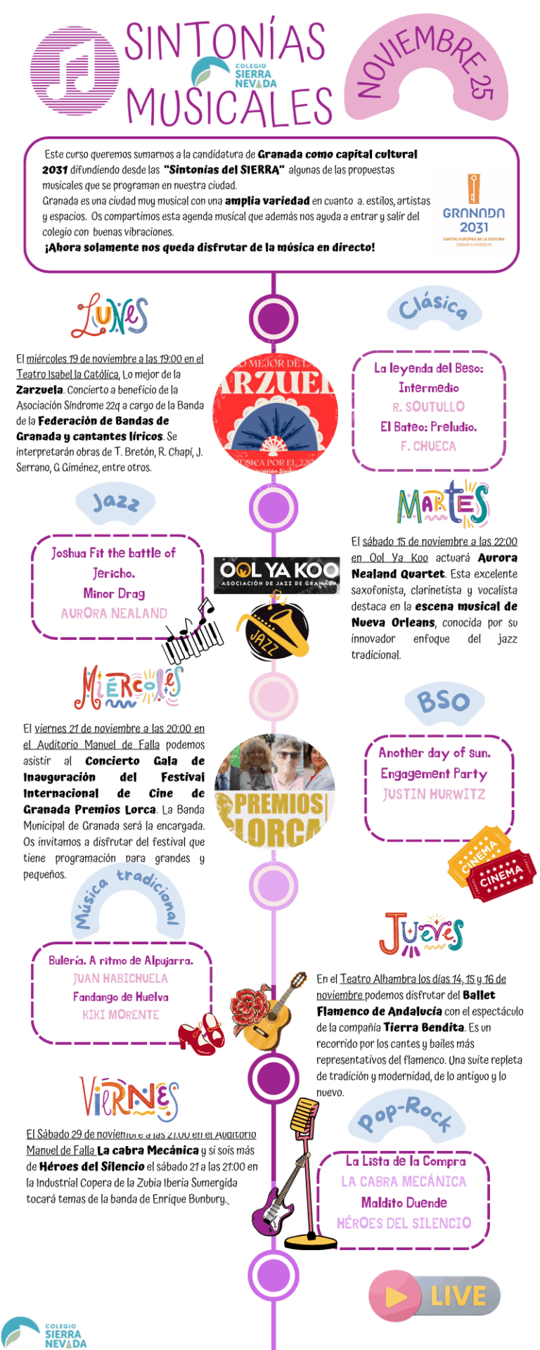NOVIEMBRE 25 Sintonías musicales